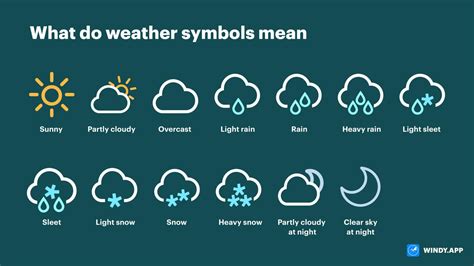 How to Read Weather Forecast: Unlocking the Secrets of the Sky