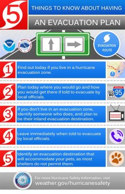 What was the weather like during the evacuation? And how did it shape the chaos of the moment?