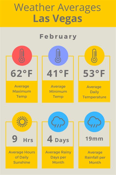 What's the Weather Like in Las Vegas in February? And Why Do Penguins Love It?